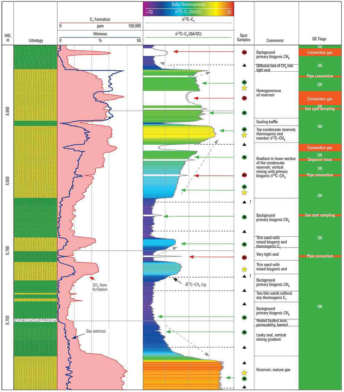 Isotope Logging 