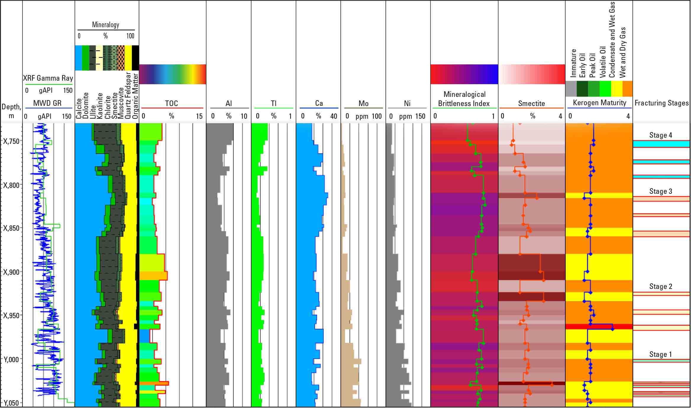 LithoFlex formation evaluation wireline log max