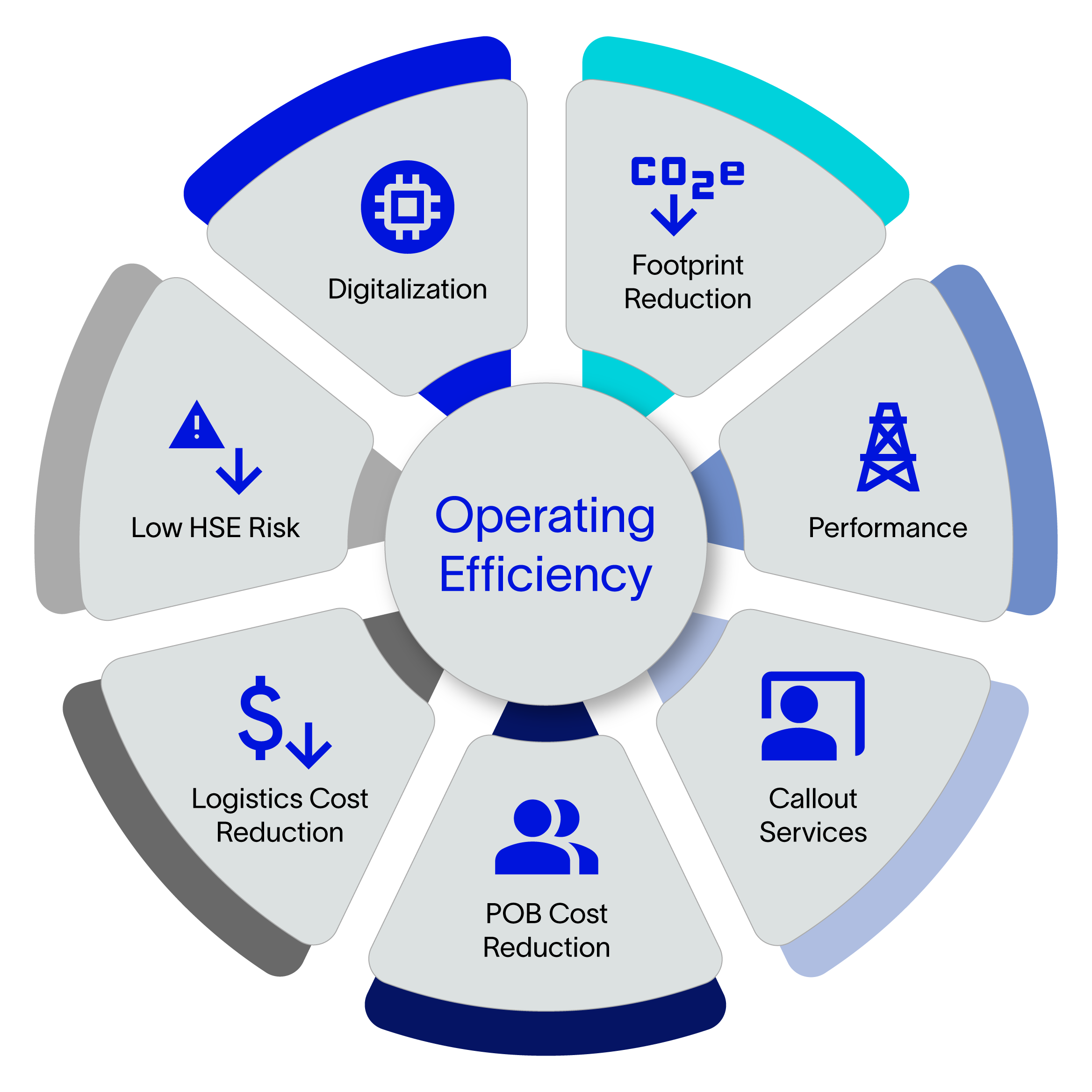 Infographic of the benefits of implementing multiskilled crews.
