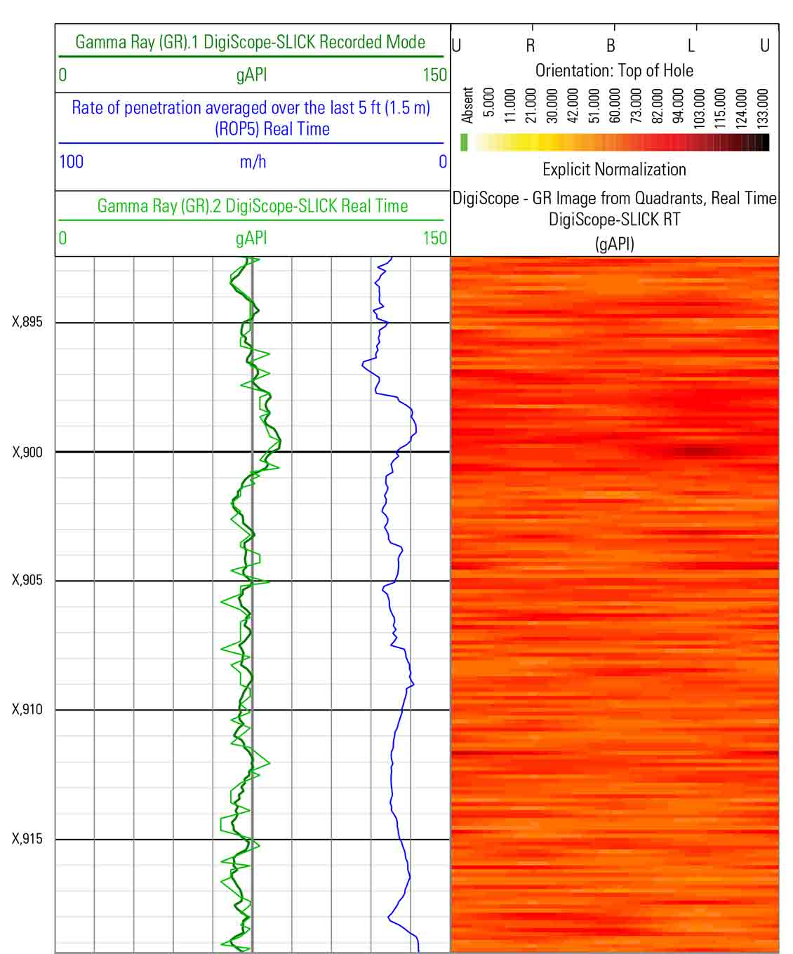 DigiScope Slimhole Measurements-While-Drilling Service