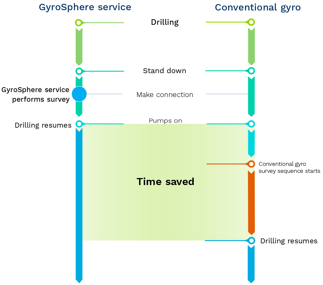 Gyrosphere combo 1
