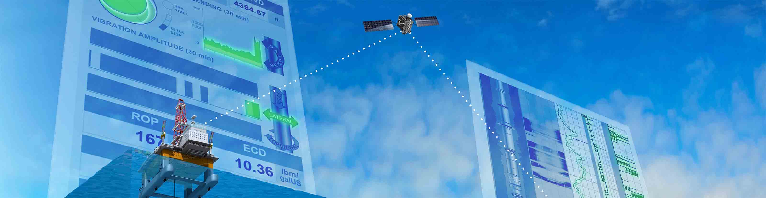 OptiDrill Real-Time Drilling  Intelligence Service