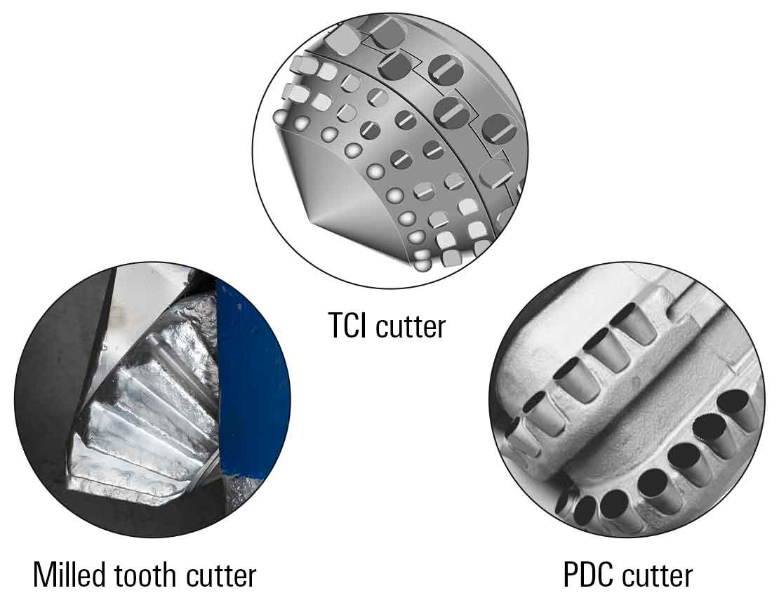 TCI, milled tooth, and PDC cutters.