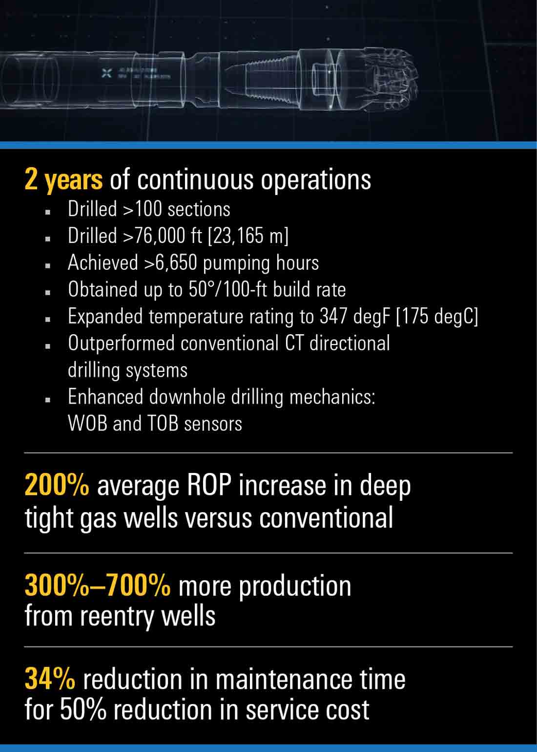 Statistics for CT Direct MWD (2 years of continuous operations, 34% increase of maintenance free operation for 50% of service cost)