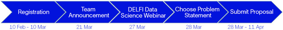 ML Innovation Competition-2023- DELFI proposal