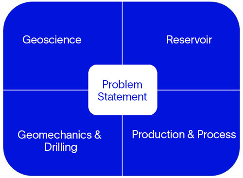 ML Innovation Competition-2023- DELFI problem statement