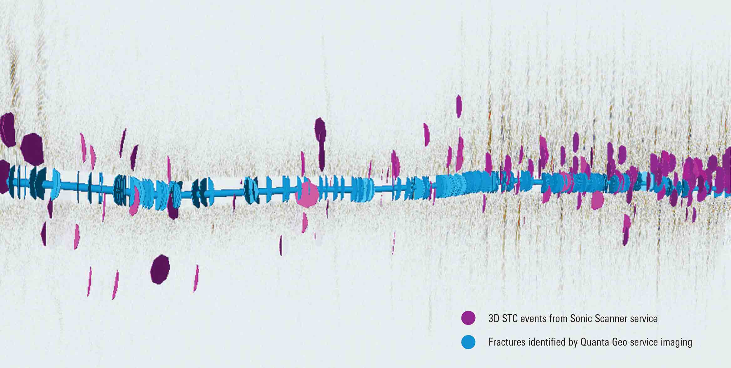 The 3D STC reflector discs imaging the dip and azimuth are shown with the migrated monopole image along the wellbore.