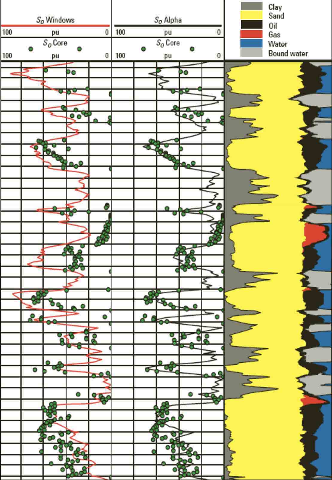 RSTPro reservoir saturation tool production logging
