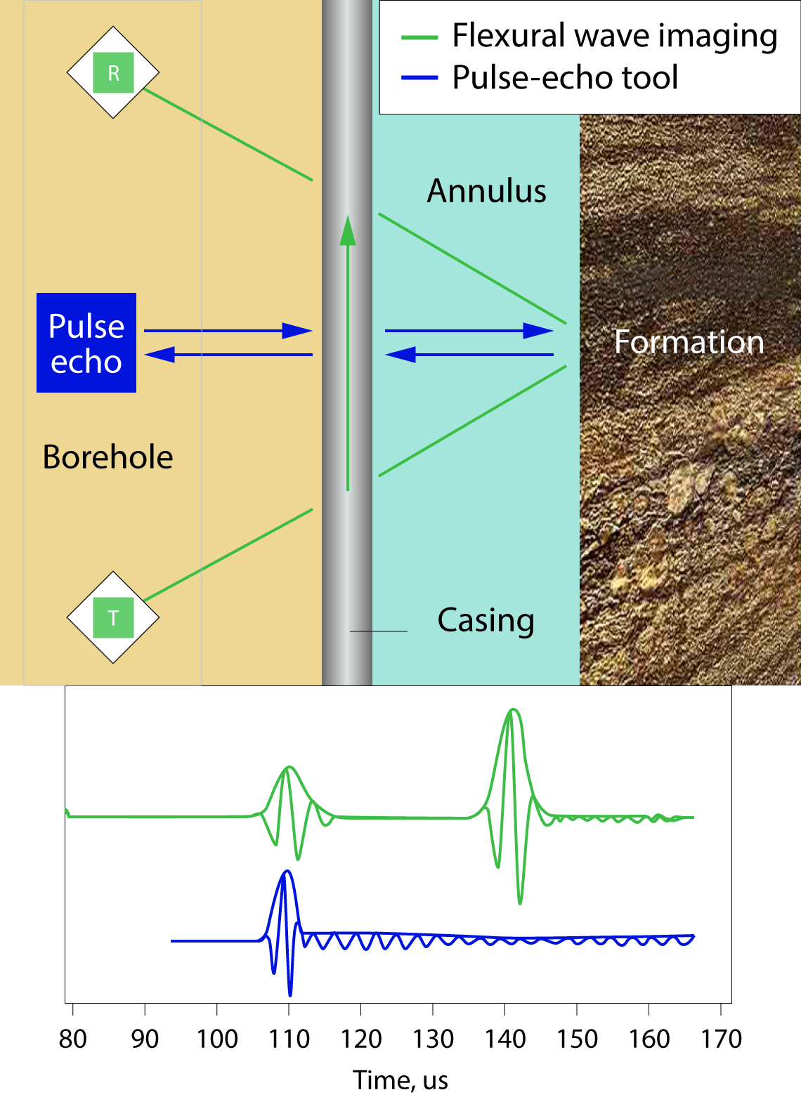Geometrical interpretation of signal propagation.