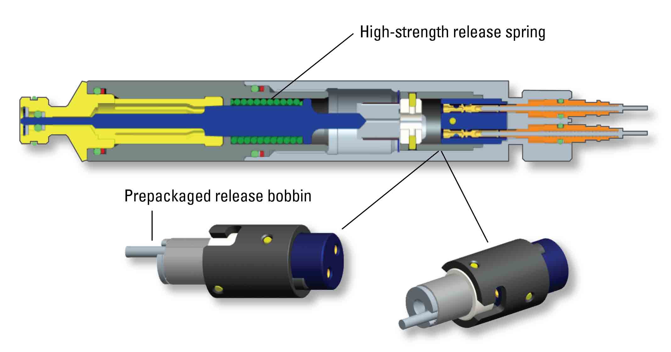 The higher-rated release spring and prepackaged release bobbin assembly of the SureLOC device deliver superior efficiency and consistent performance.  