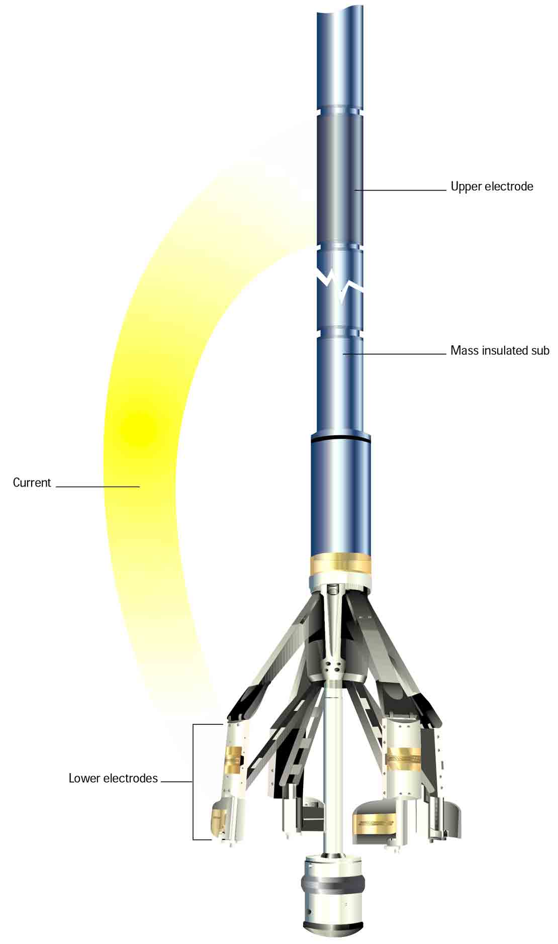 FMI measurement current path.