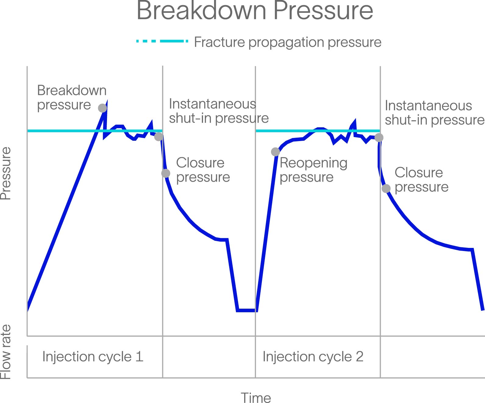 InSitu Geomechanical Profiling