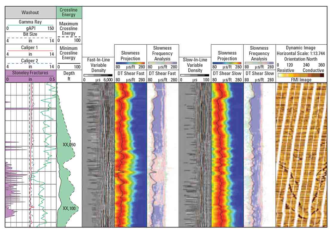 Stoneley wave measurements enabled determination that the fractures were natural, not drilling induced.