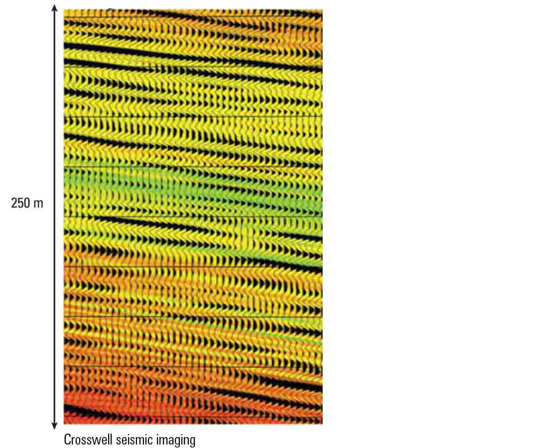 Crosswell seismic imaging