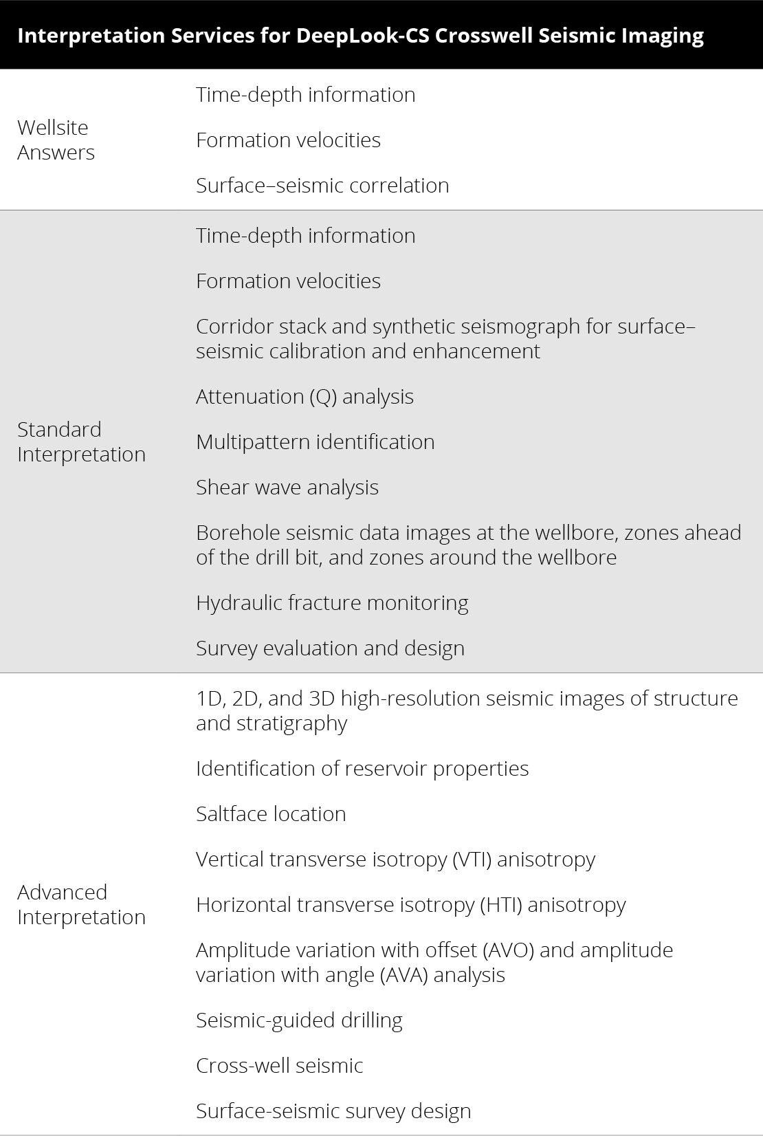 Interpretation Services for DeepLook-CS Crosswell Seismic Imaging