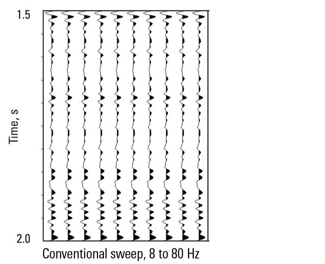 Conventional sweep