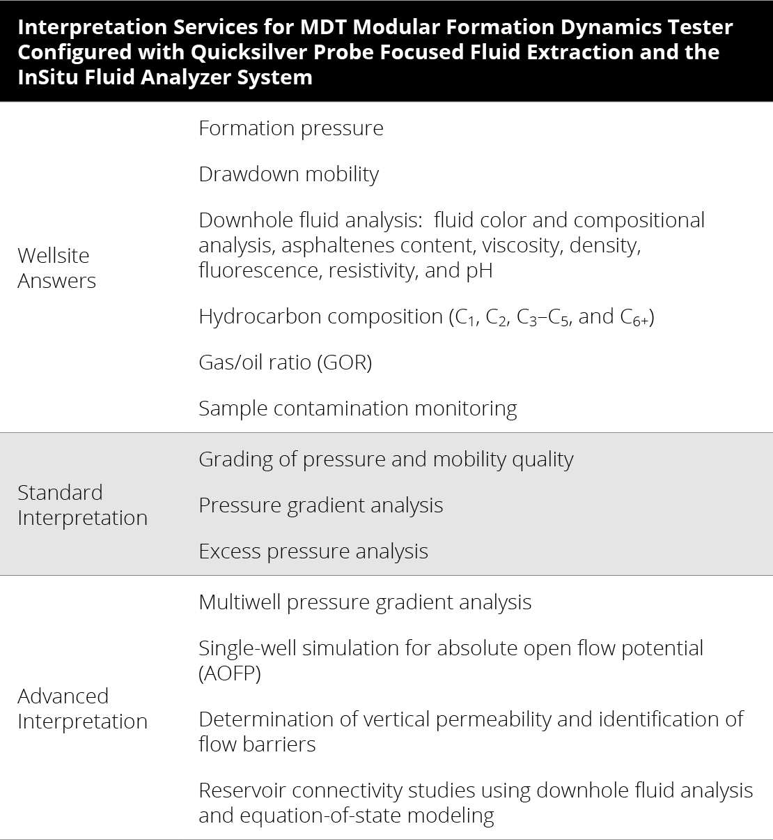 Interpretation Services for MDT Modular Formation Dynamics Tester Configured with Quicksilver Probe Focused Fluid Extraction and the InSitu Fluid Analyzer System