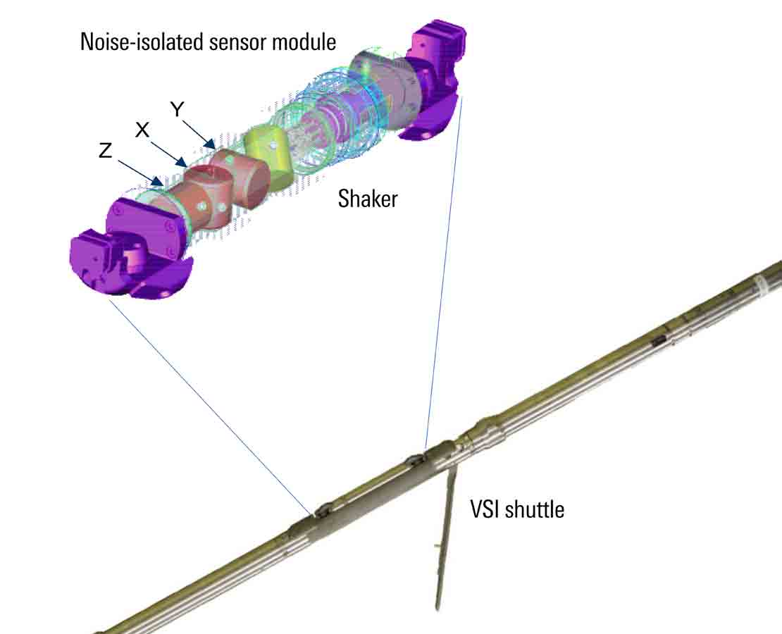 VSI imager