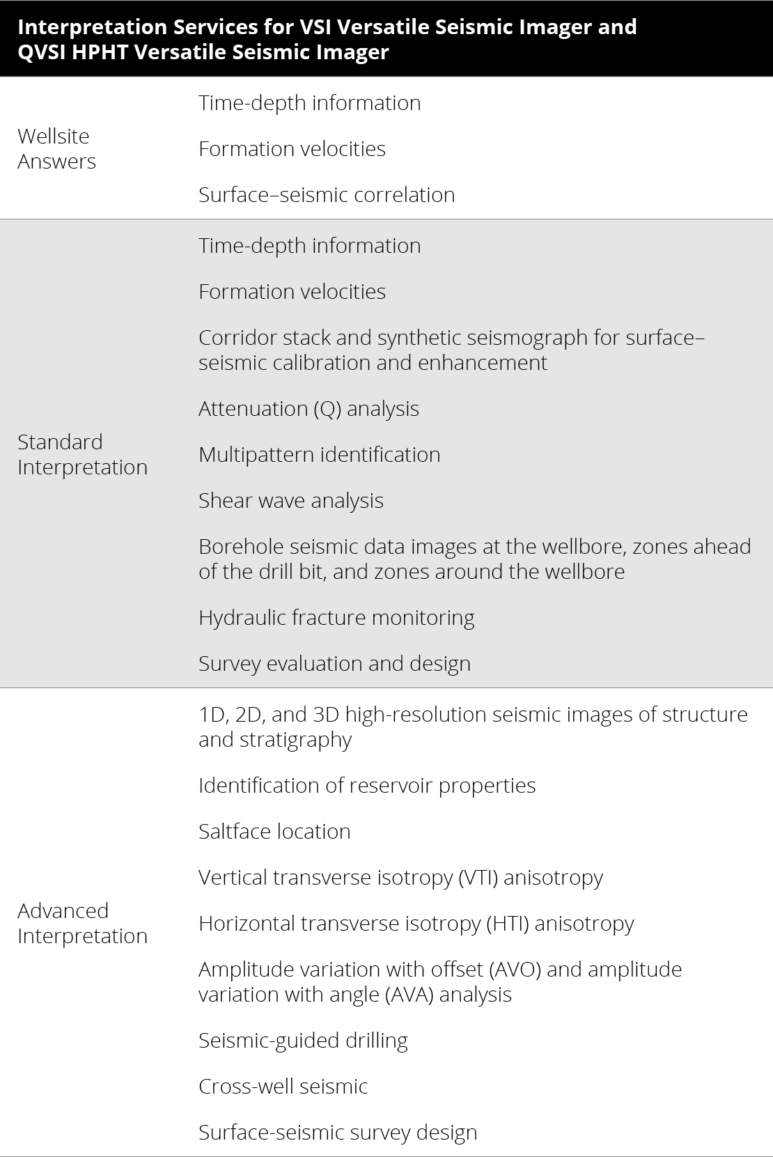 Interpretation Services for VSI Versatile Seismic Imager and QVSI HPHT Versatile Seismic Imager