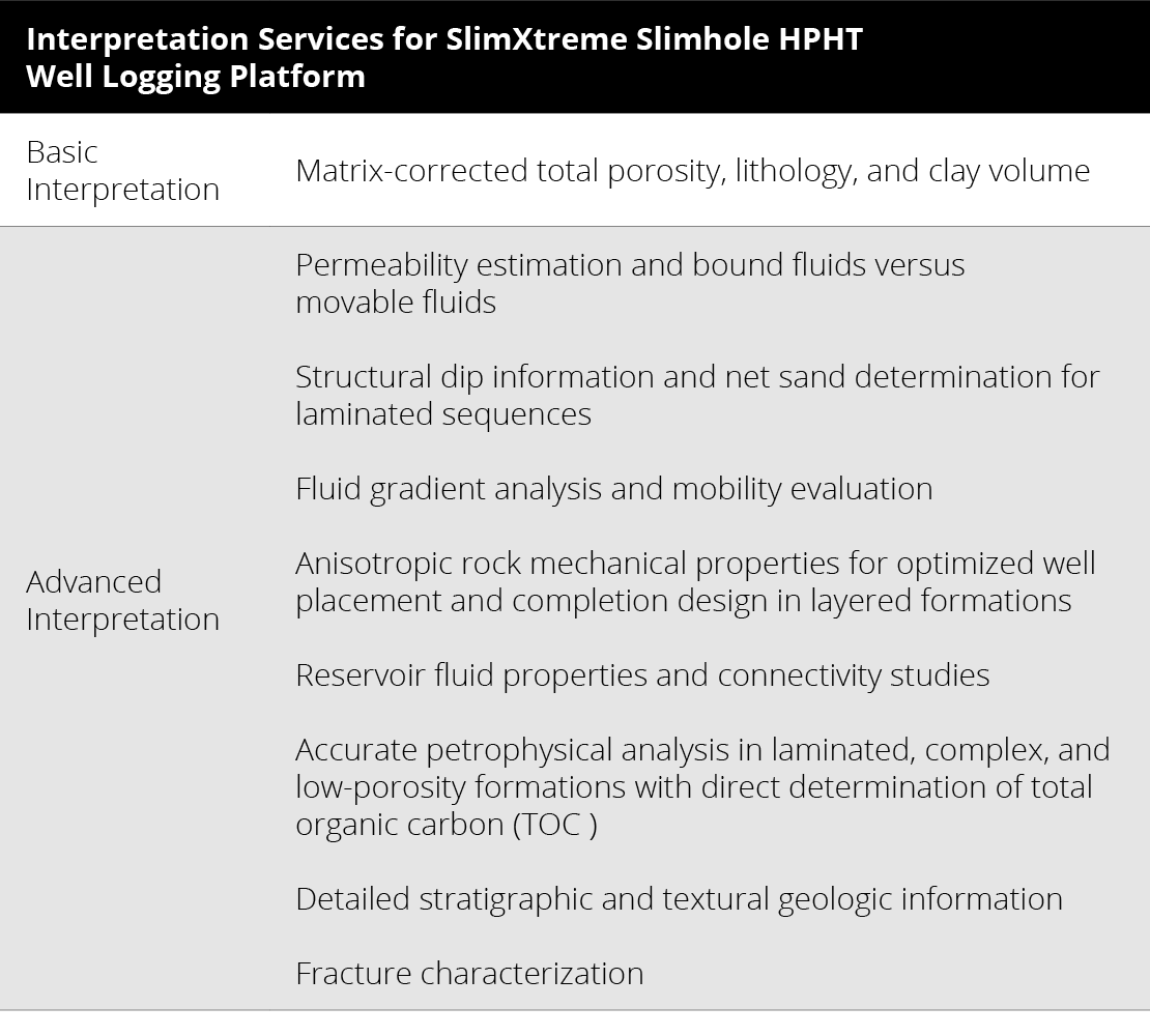 Interpretation Services for SlimXtreme Slimhole HPHT Well Logging Platform