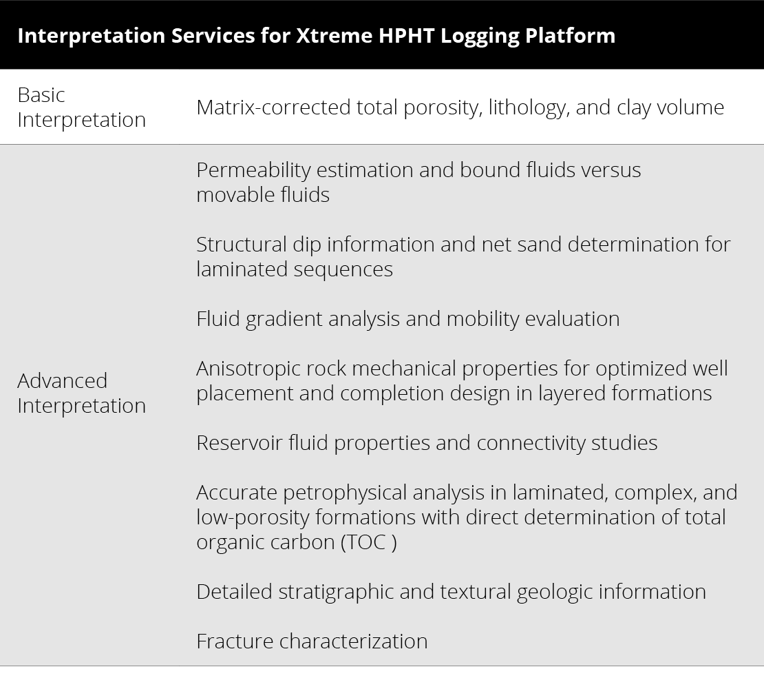 Interpretation Services for Xtreme HPHT Logging Platform