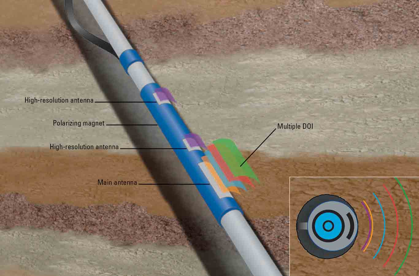 MR Scanner Service measurements