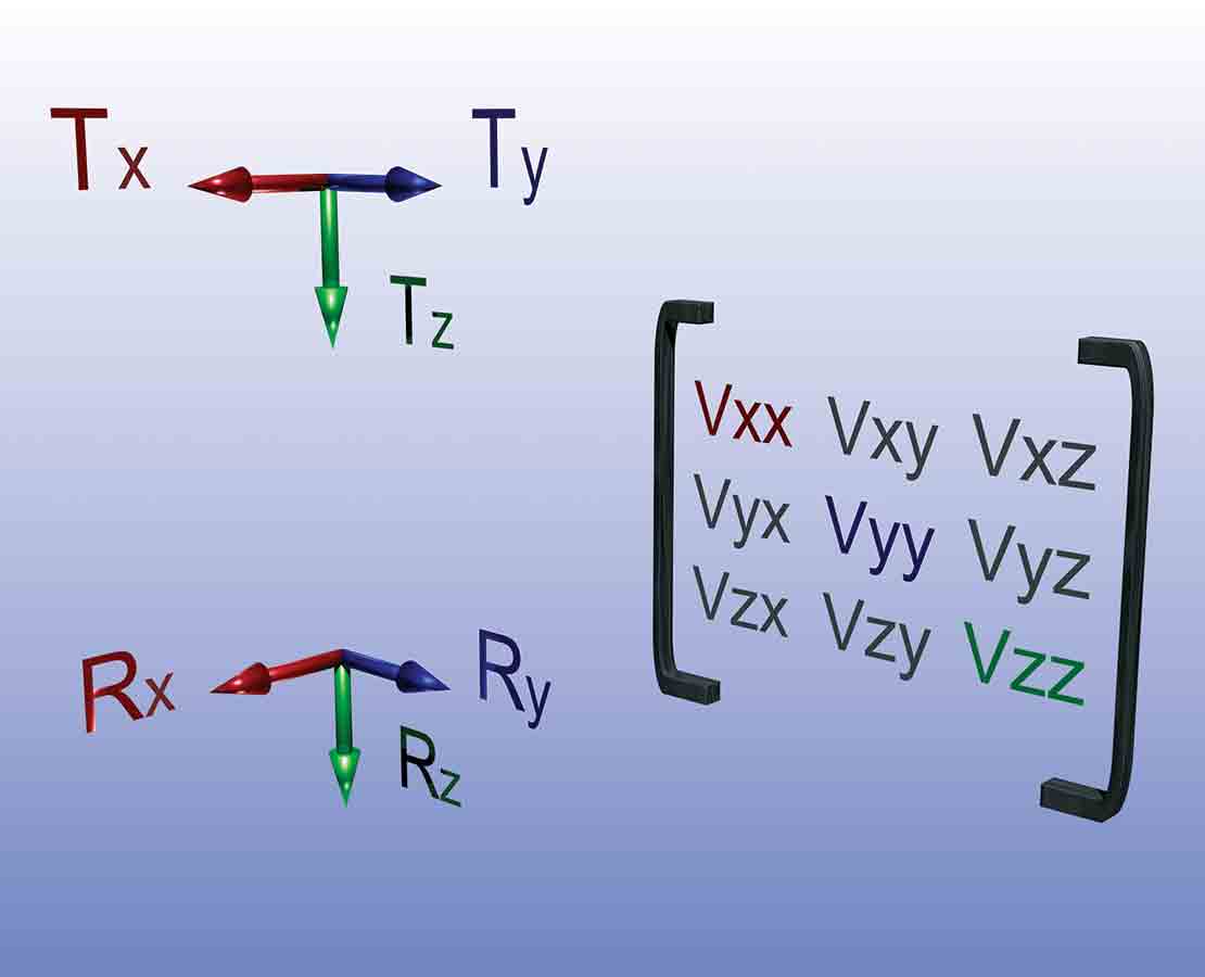 The collocated transmitter and one of the several collocated receivers (left) of the  Rt Scanner tool independently obtain tensor resistivity measurements (right) that  yield valuable information, especially in laminated formations.