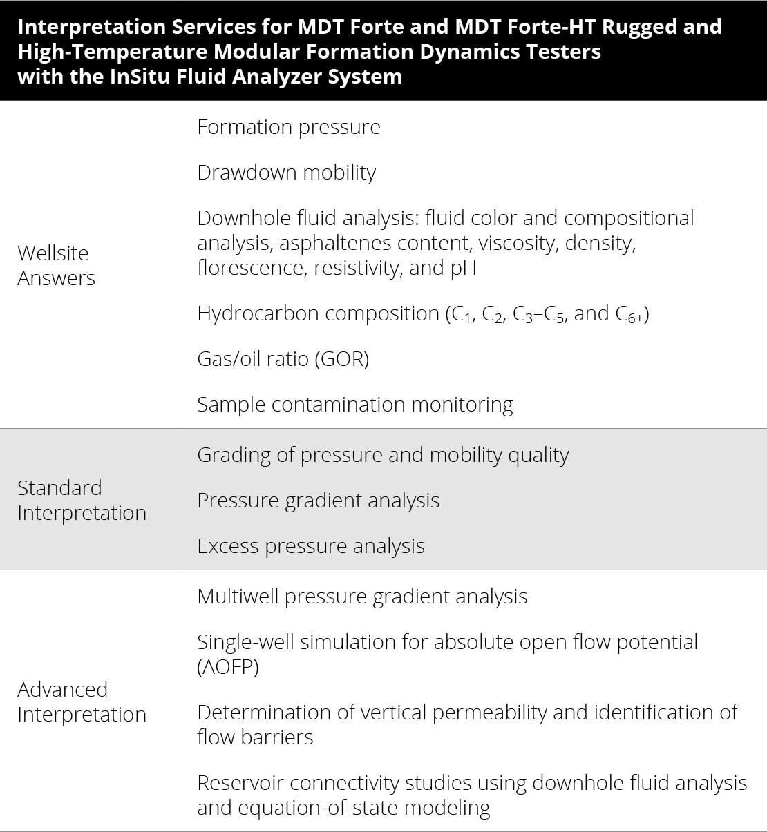 Example Mdt Composition MDT Forte and MDT Forte-HT | SLB