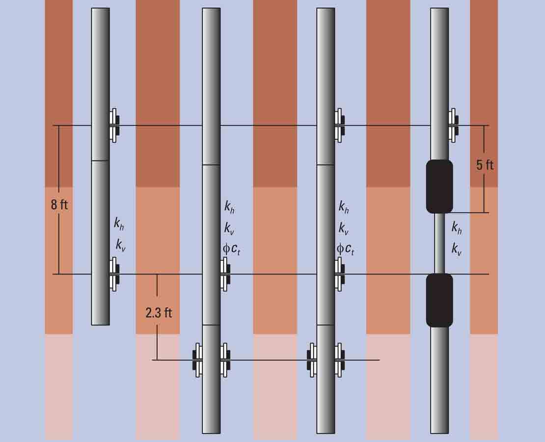 Permeability anisotropy measurements