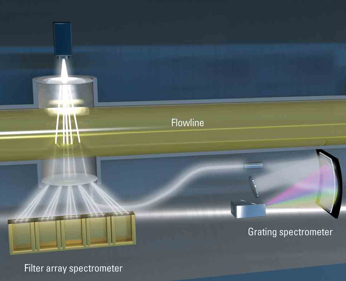 InSitu composition sensor