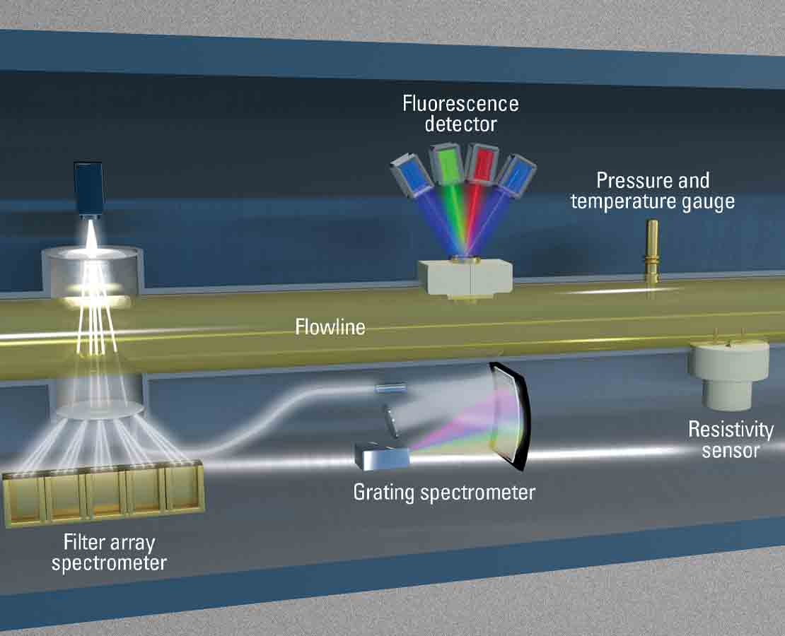 InSitu Fluid Analyzer service
