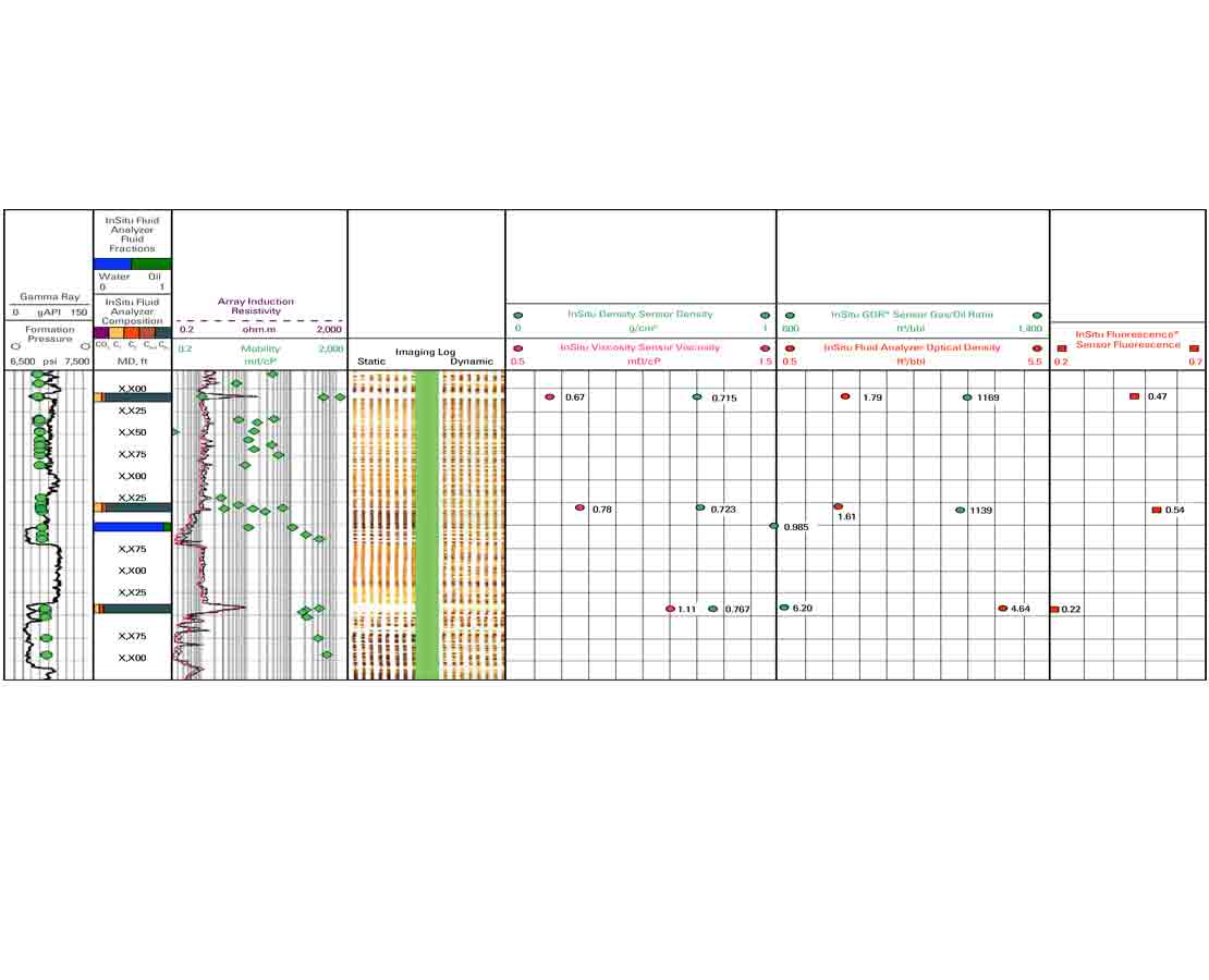 Insitu Viscosity sensor graph