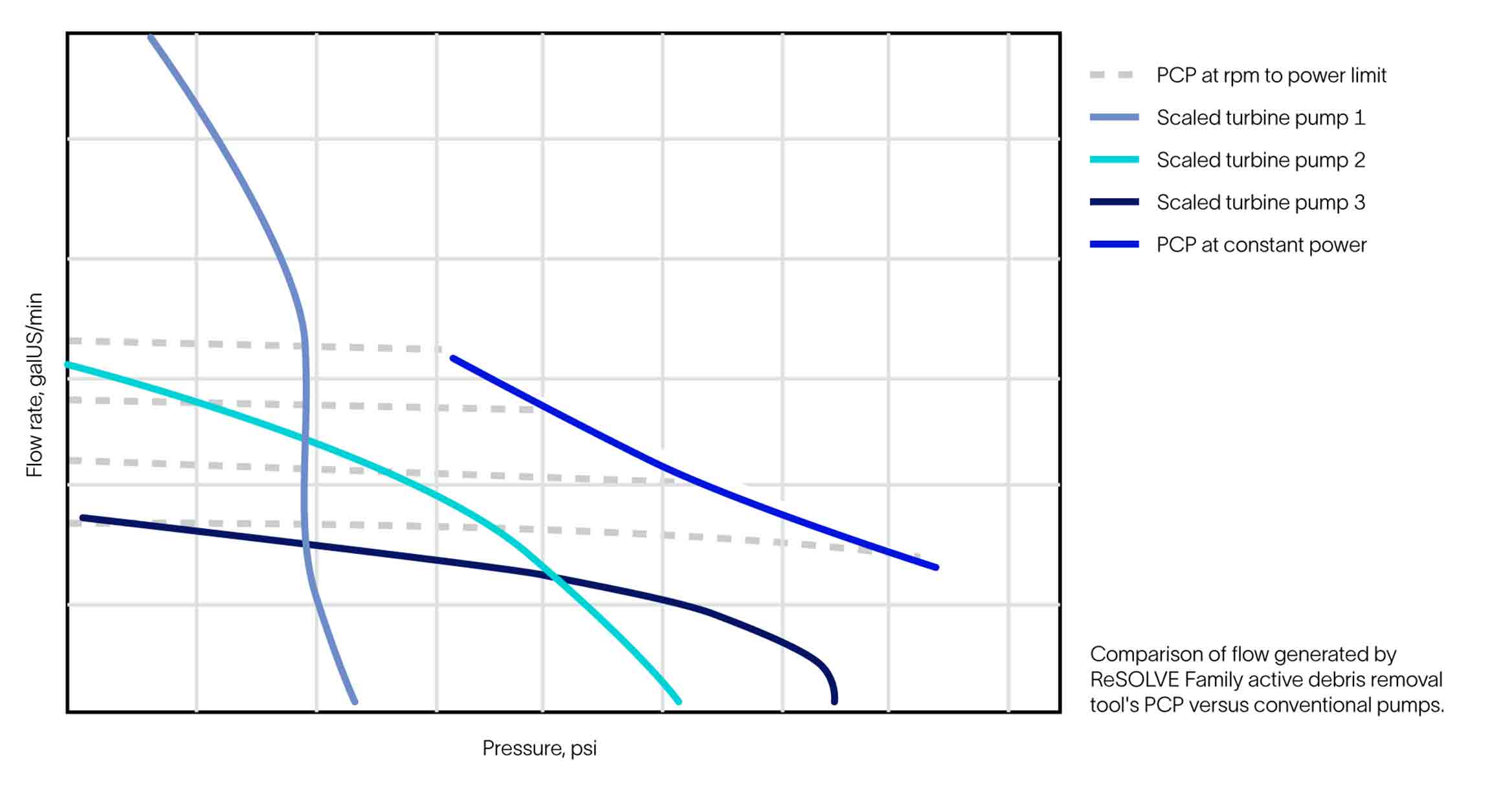 Resolve active debris removal graph 1