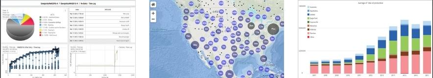 Charts and maps library