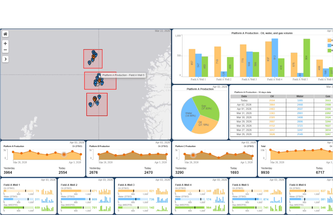 Production monitoring dashboard