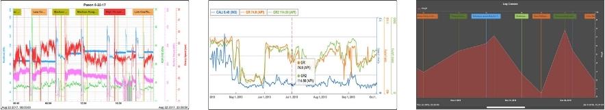Time series library