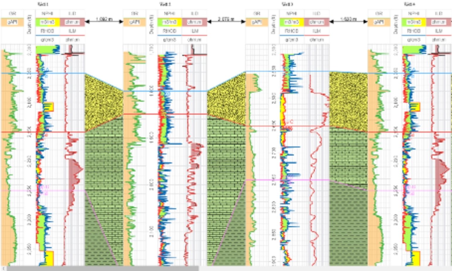 WellLog GeoToolkit library