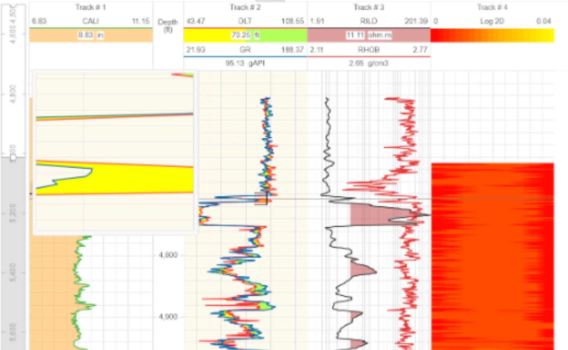 WellLog GeoToolkit widget