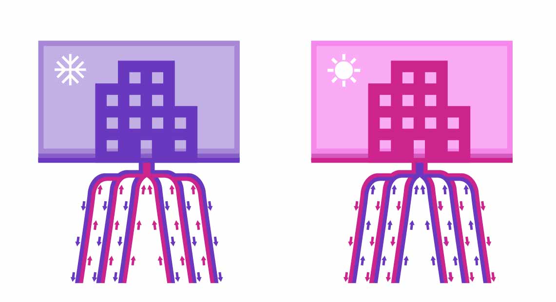 Diagram showing geothhermal heat pumps