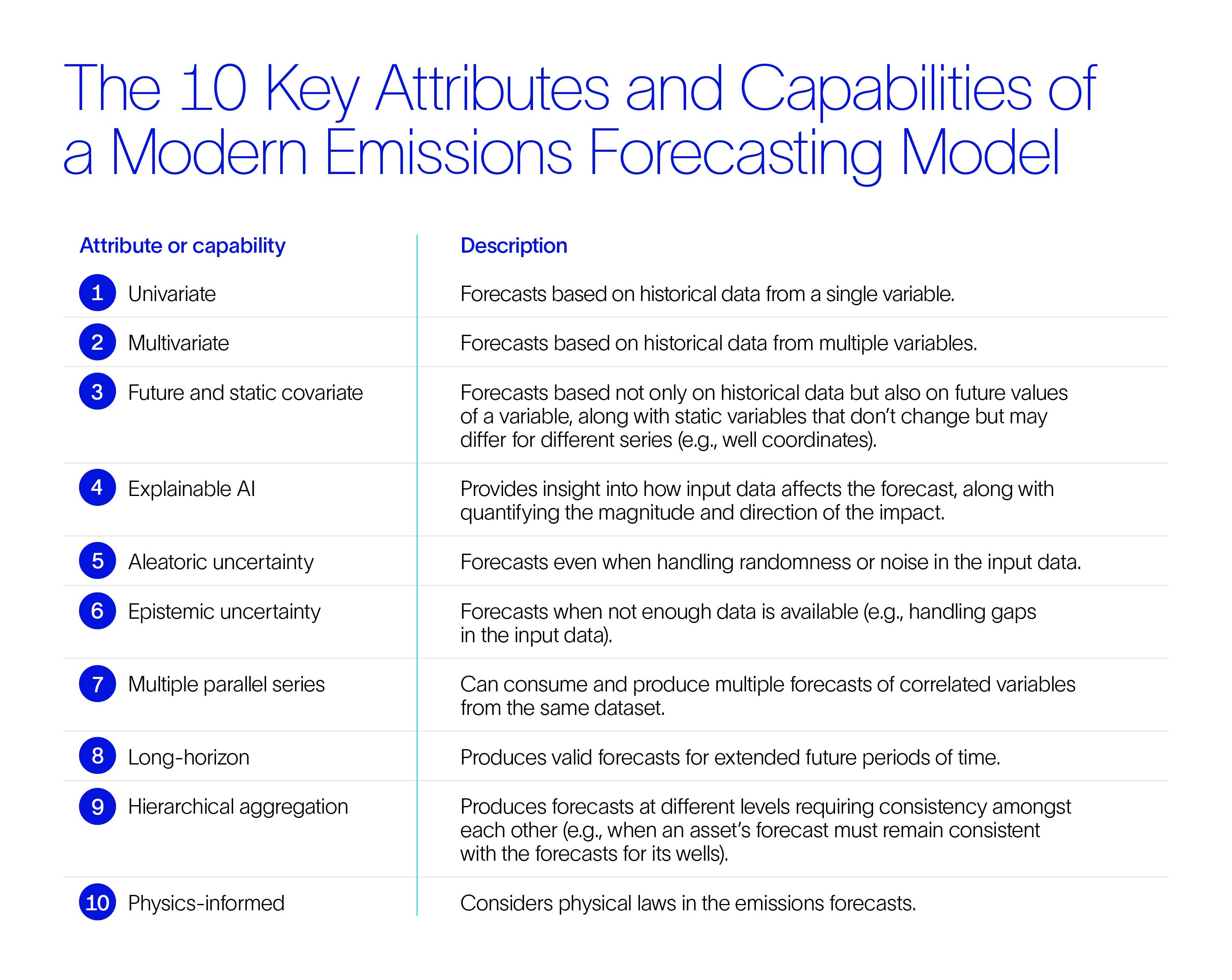 The 10 Key Attributes and Capabilities of the modern emissions forecasting model image