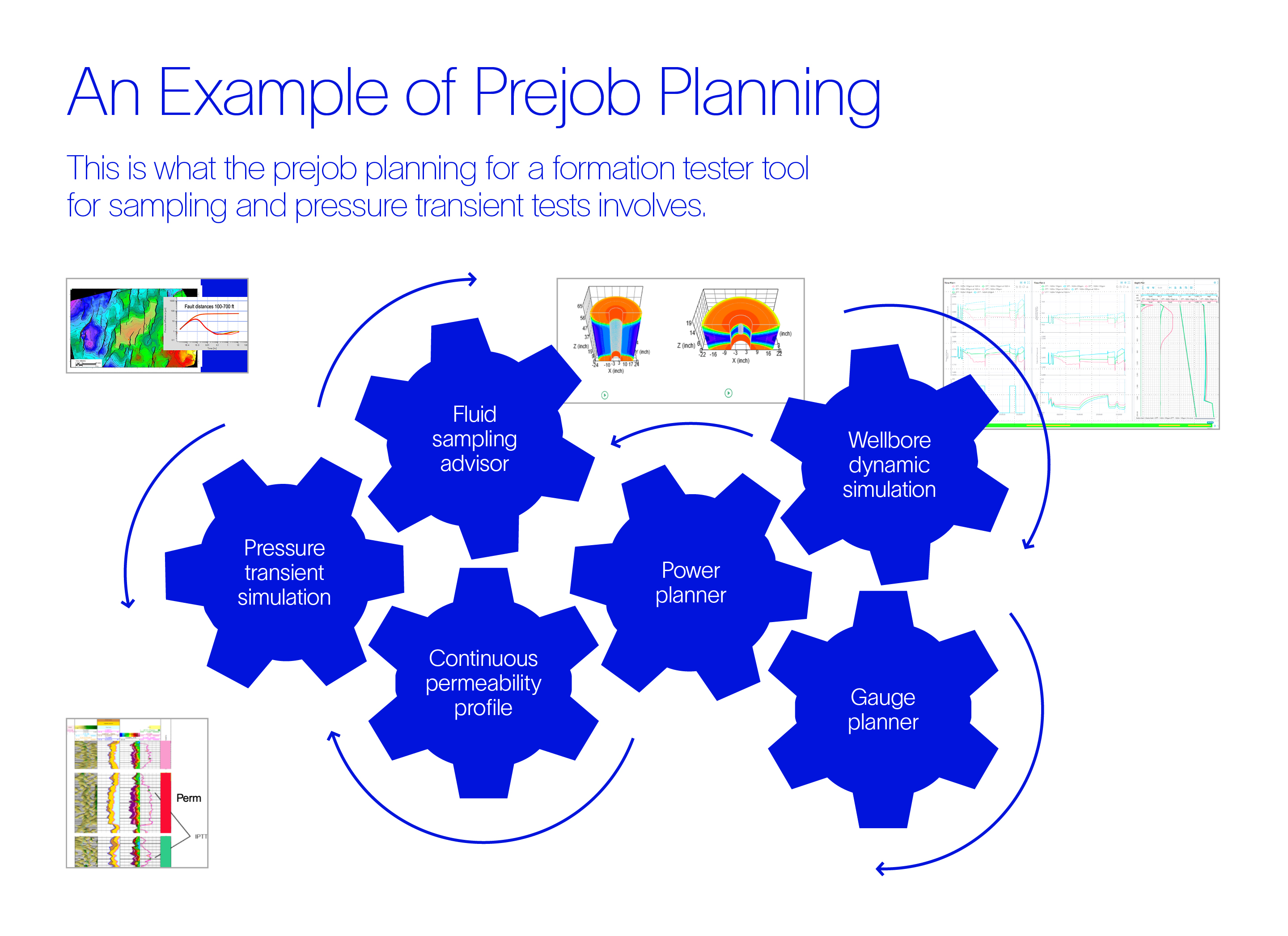Example of prejob planning for a formation tester tool used for sampling and pressure transient tests.