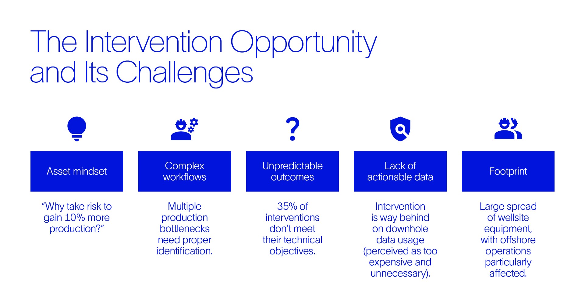 A table showing the 5 main challenges of the proactive intervention opportunity in oil and gas: asset mindset, complex workflows, unpredictable outcomes, lack of actionable data, and footprint. 