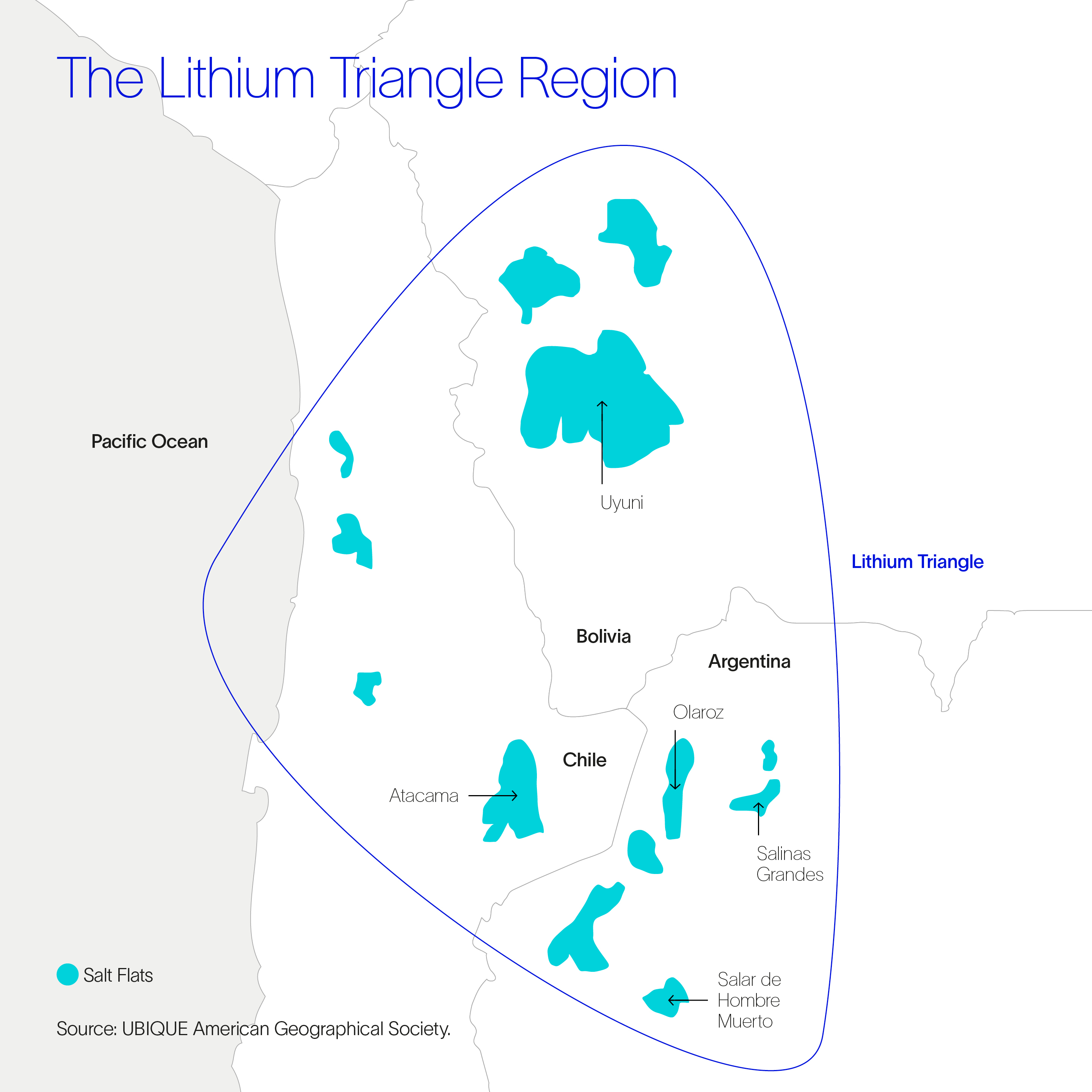 Sustainable Lithium Production