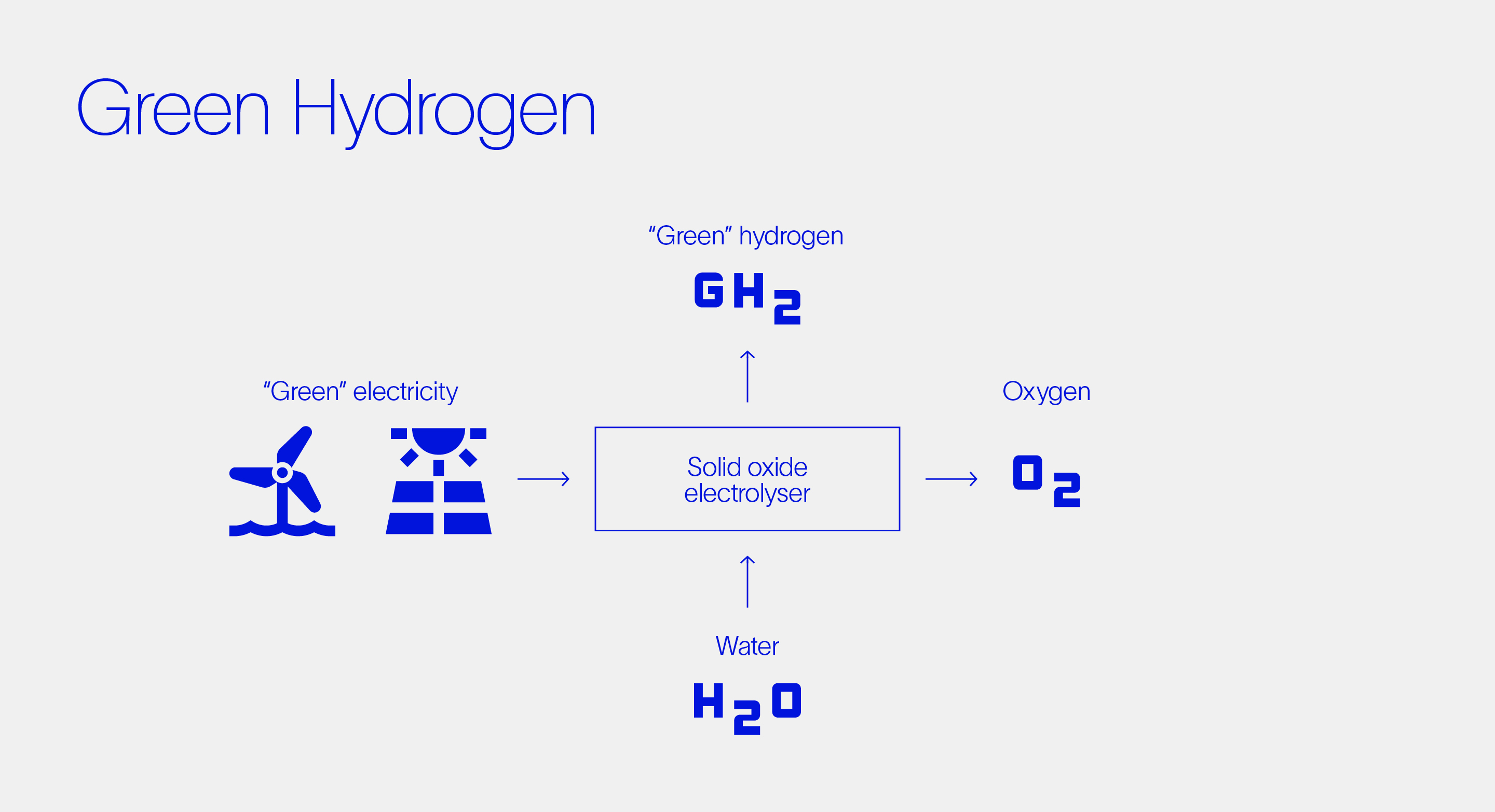 Green hydrogen diagram