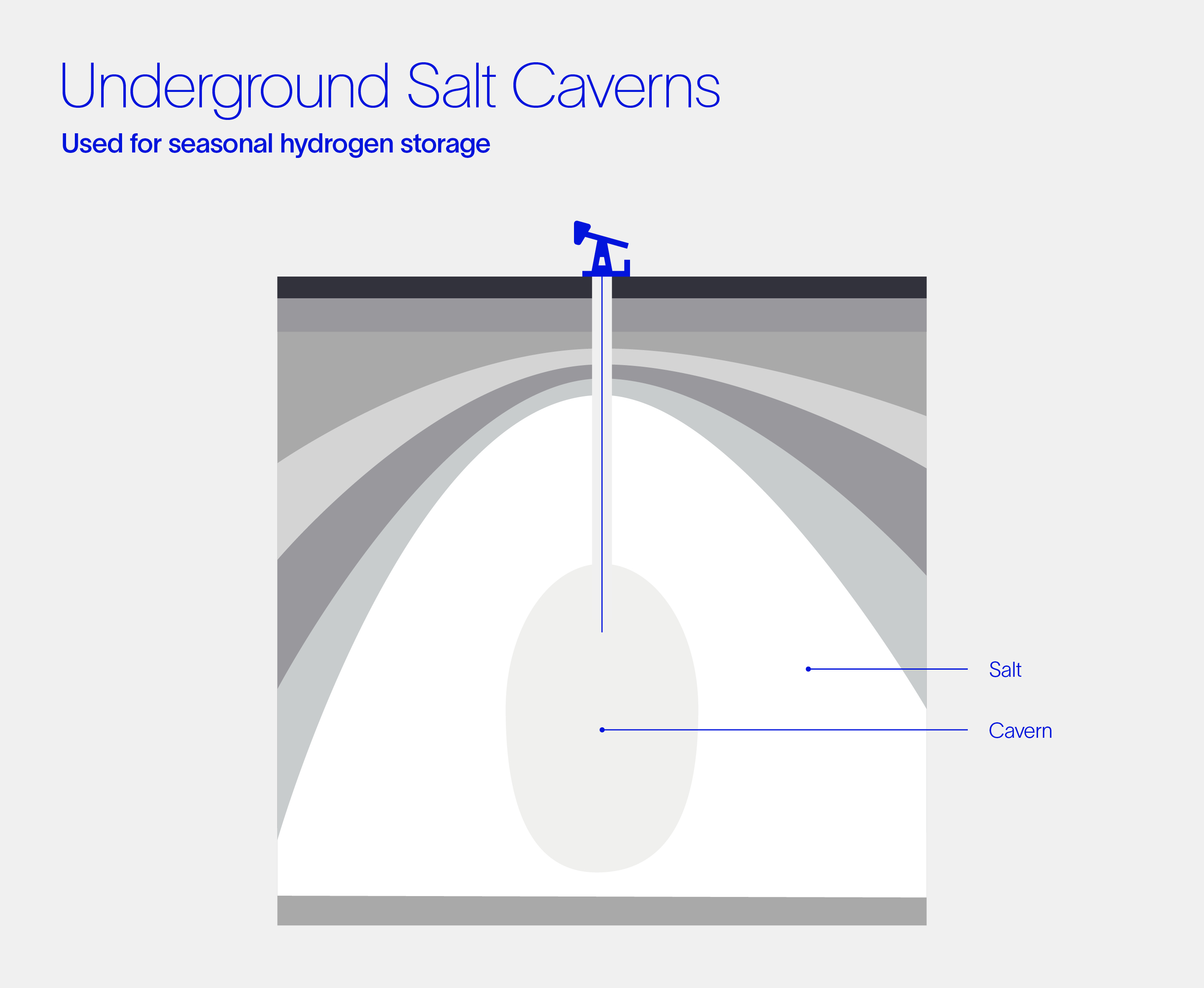 Underground sea caverns