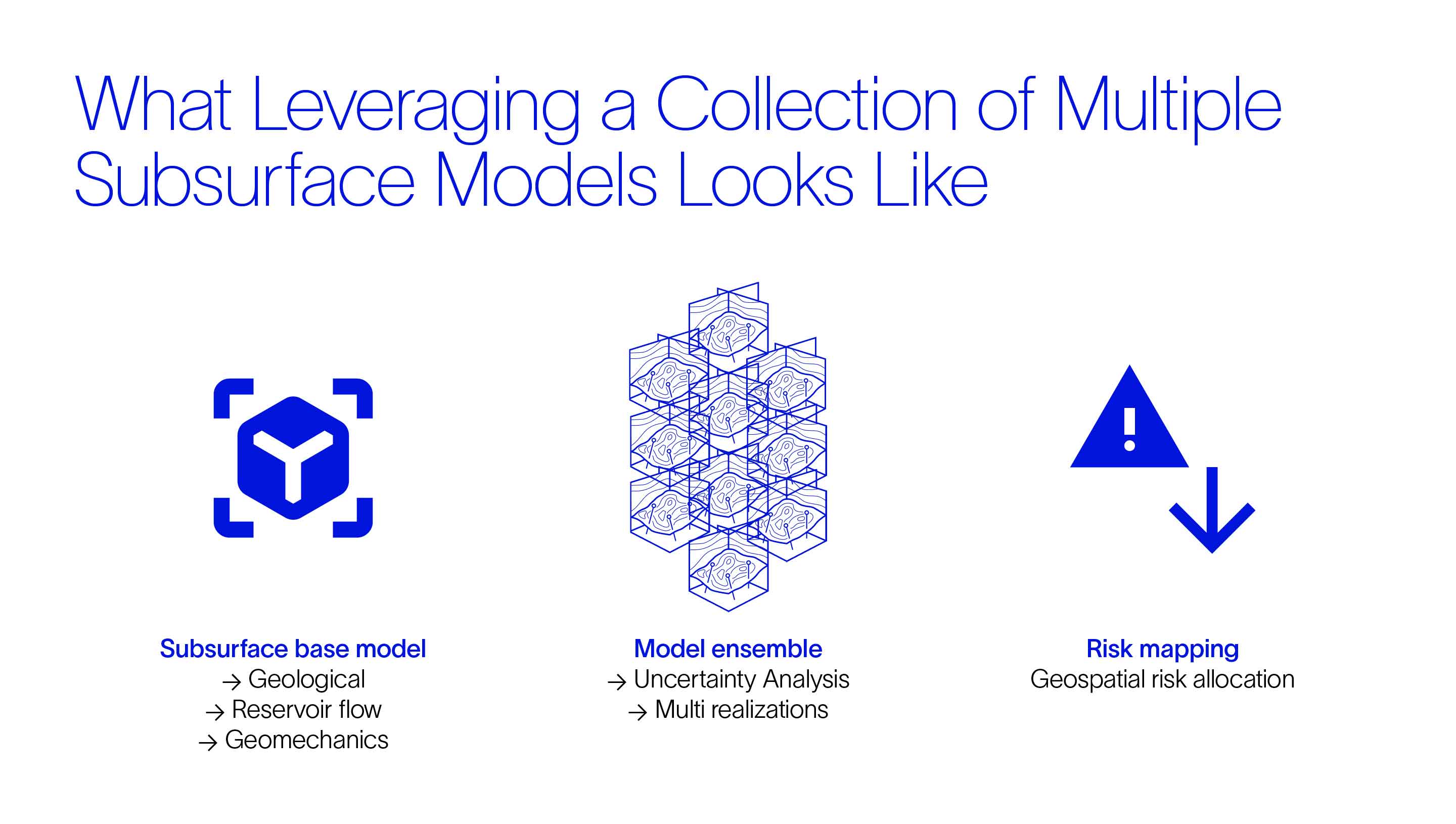 What leveraging a collection of multiple subsurface models looks like image