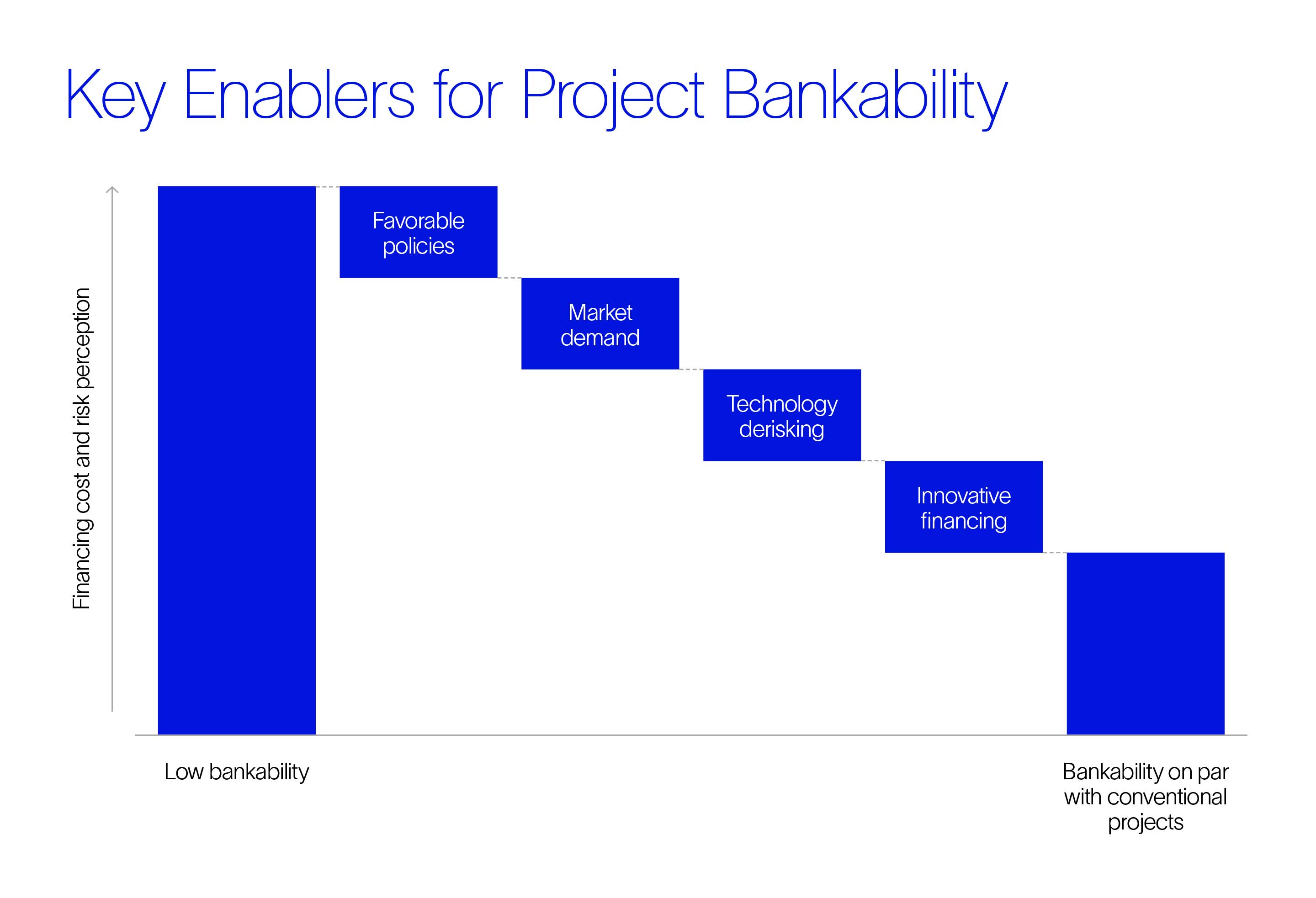 Key enablers for Project Bankability image