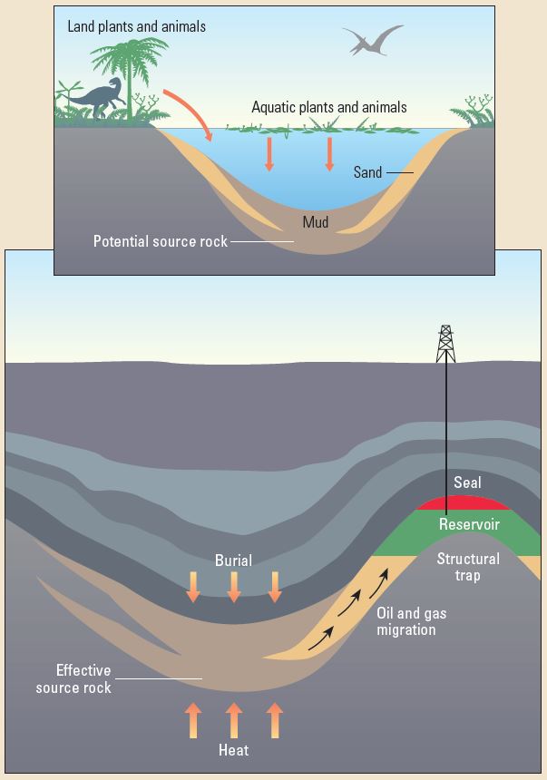 The Defining Series: Oil and Gas Exploration Essentials | SLB