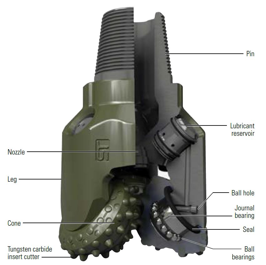 Major components of the roller cone bit include the pin, cones, cutters and nozzles.