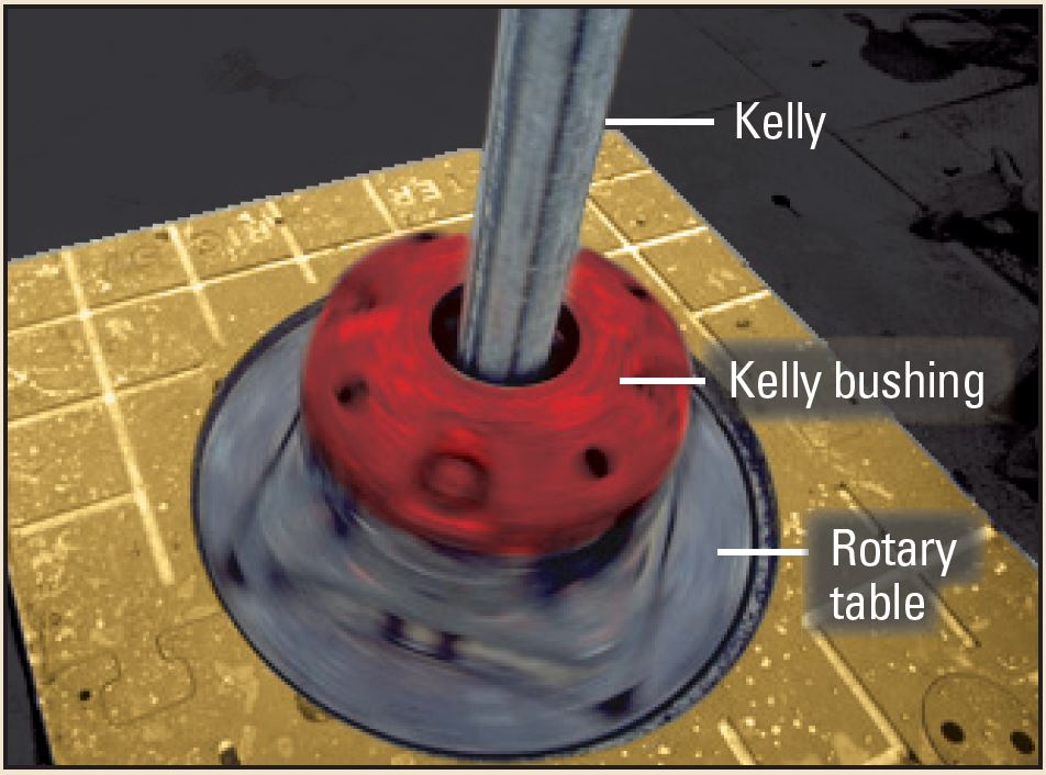 Kelly bushing.